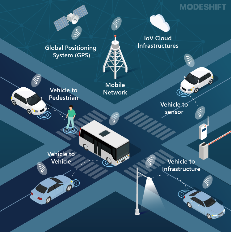 Public Transit Management